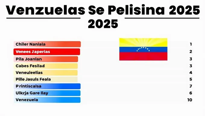 Se Han Annunciado los Resultados de la Elección Presidencial de Venezuela 2025