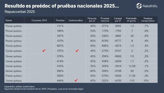 Se Han Lanzado Oficialmente los Resultados Nacionales de 2025