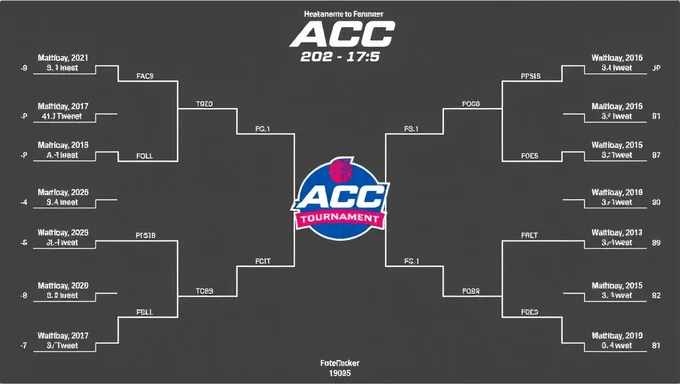 Se Lanza el Bracket de Torneo de Acc 2025 en Línea Ahora