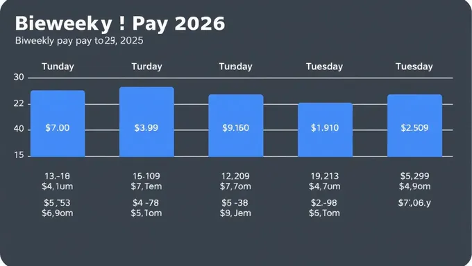 Se anuncia el horario de pago semanal en 2025