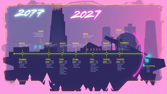 Se anuncia oficialmente el calendario de 2025 para Cyberpunk 2077