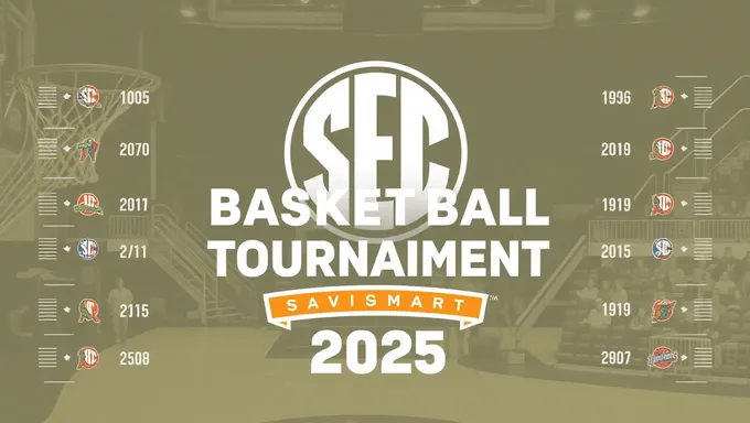 Se anuncian fechas futuras para el torneo masculino de baloncesto de la SEC en 2025