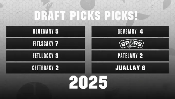 Se anuncian oficialmente los picks del draft de los Spurs de 2025