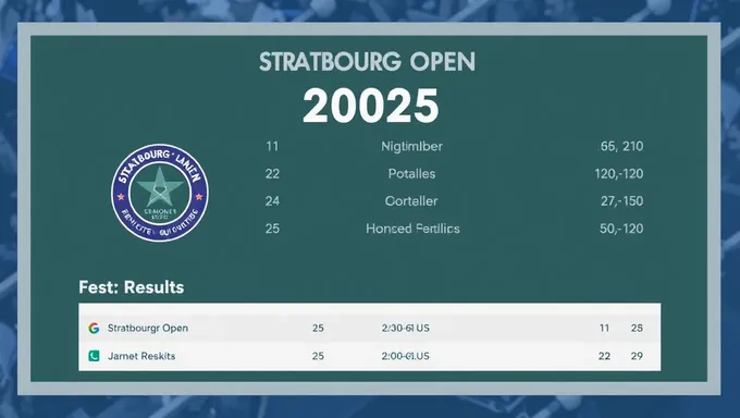 Se anuncian resultados del Open de Straßburgo 2025 para los fans