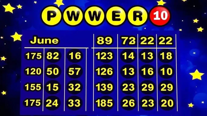 Se confirmaron los números ganadores del Powerball del 22 de junio de 2025