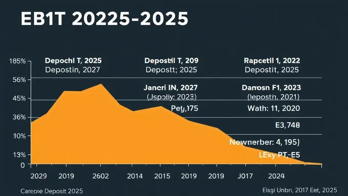 Se divulguran fechas de depósito de PEBT 2025