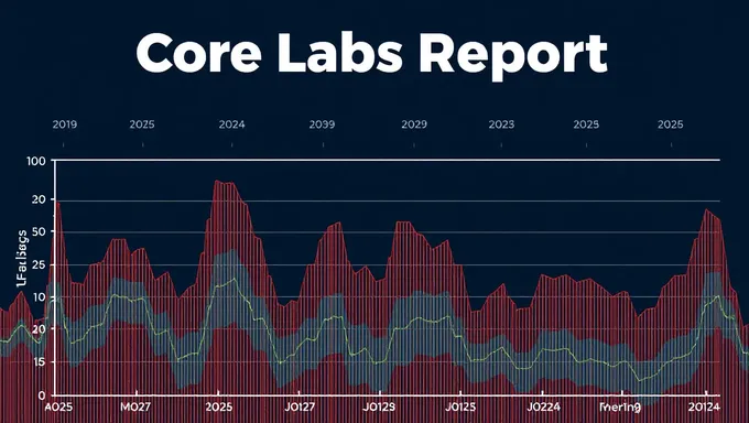 Se establecen fechas de ganancias para 2025 en Core Labs