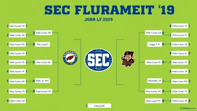 Se explica el torneo de la sec Bracketología 2025