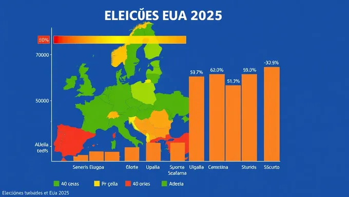 Se fijan las fechas de las elecciones Eua 2025