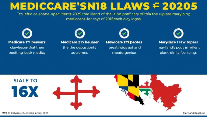 Se ha anunciado la devolución de Medicare de Maryland para 2025