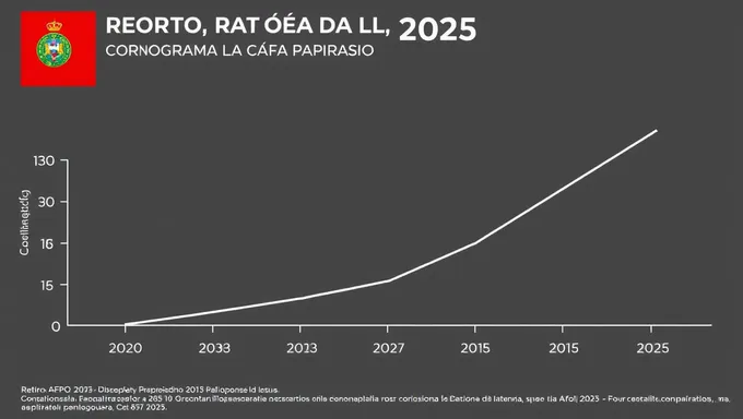 Se ha desvelado el plan y cronograma de AFP 2025 Retiro