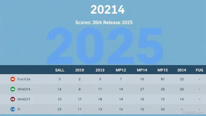 Se ha disponible la información más reciente sobre el tiempo de lanzamiento de AP Scores 2025