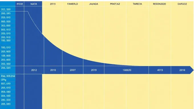 Se ha divulgado el horario y cronograma de Retiro AFP 2025