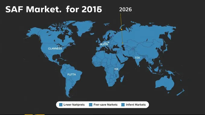 Se ha divulgado el panorama competitivo fragmentado del mercado de Saf 2025-2028 en formato PDF