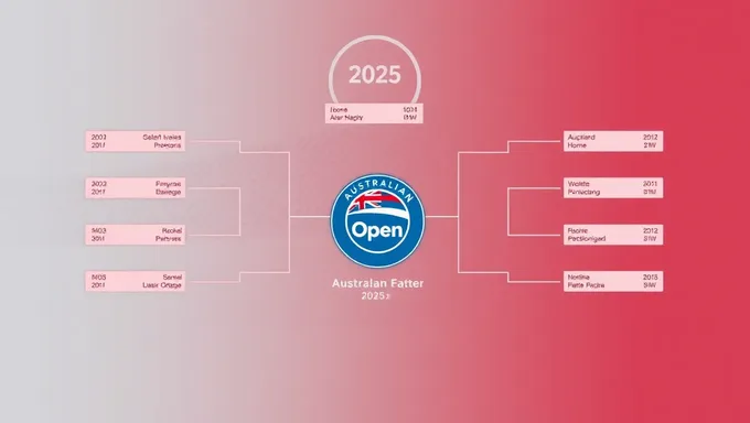 Se ha lanzado el horario del torneo del Abierto de Australia 2025