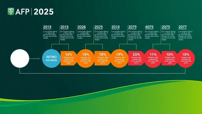 Se ha lanzado el horario y plan de Retiro de 2025 de la AFP