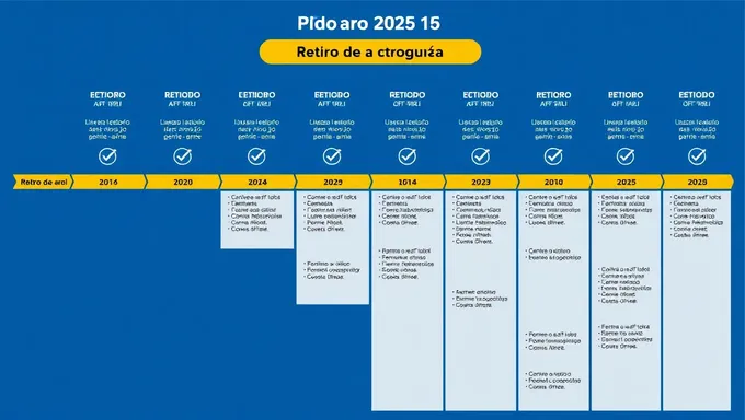 Se ha revelado el plan y cronograma de Retiro 2025 de AFP