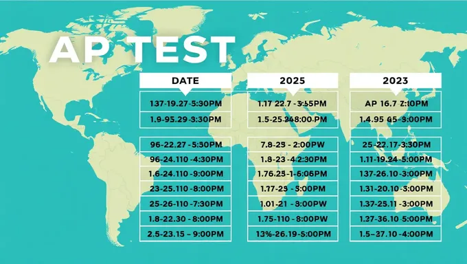 Se han lanzado las fechas de la prueba de AP 2025