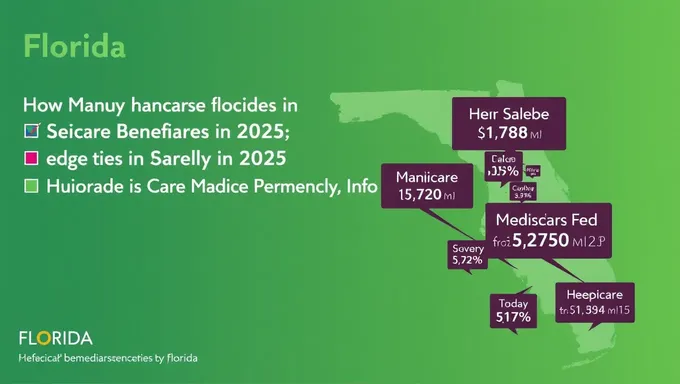 Se han liberado los números de beneficiarios de Medicare en Florida para 2025