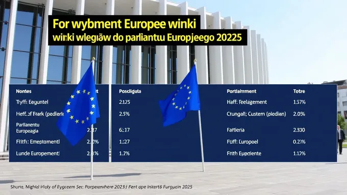 Se han publicado los resultados de las elecciones al Parlamento Europeo de 2025