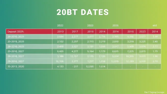 Se programan fechas de depósito de PEBT 2025