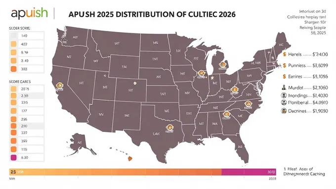 Se publica la distribución de puntajes de APUSH 2025 para los estudiantes