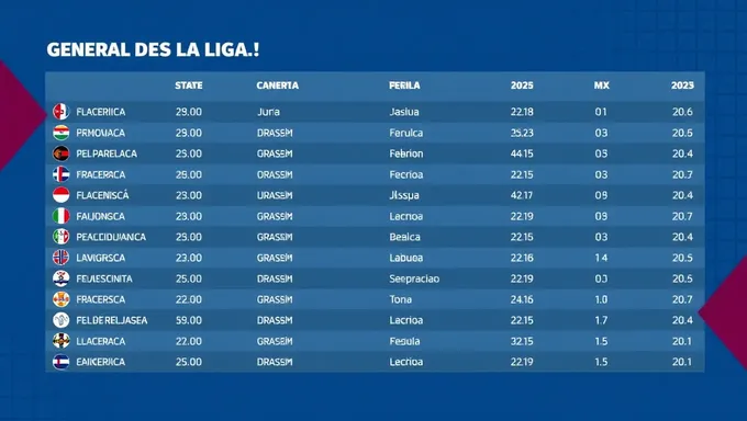 Se publica la tabla general de la Liga MX 2025 hoy