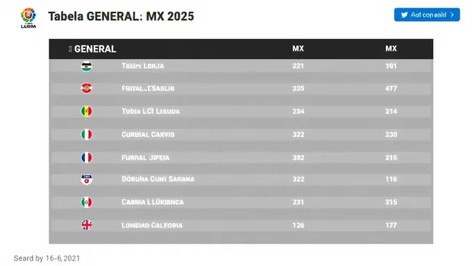 Se publican las clasificaciones generales de La Liga MX 2025