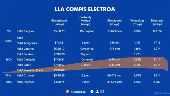 Se publican los resultados de las elecciones de Venezuela 2025