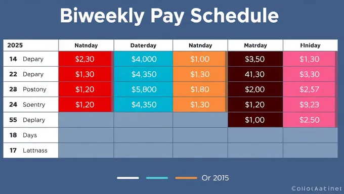 Se publicó el horario de pago semanal para 2025