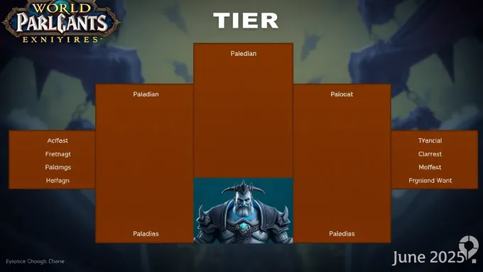 Se publicó la lista de clasificación de Paladins para junio de 2025 hoy