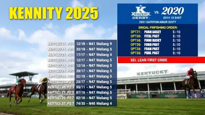 Se revela el orden de llegada del Derby de Kentucky 2025