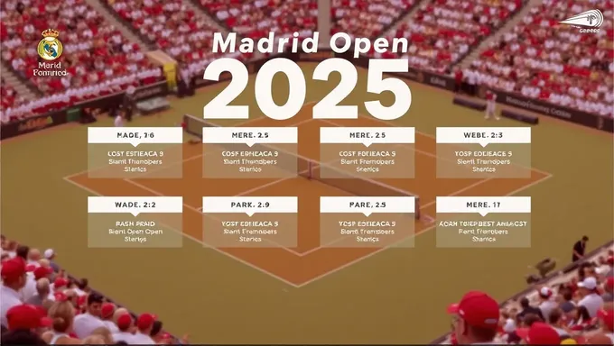 Se revelan fechas y horario del Madrid Open 2025