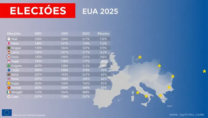 Se revelan las fechas importantes de las elecciones Eua 2025