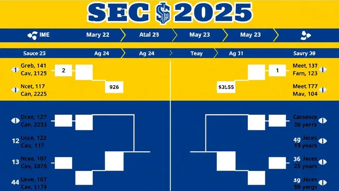 Sec 2025 Programa de Fútbol Públicamente Lanzado