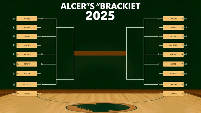 Sec Bracket 2025 Acoge Evento de la Industria