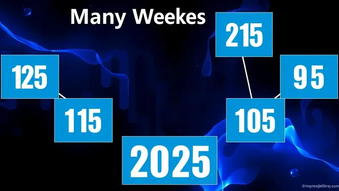 Semanas Restantes en 2025: Una Consulta Sencilla