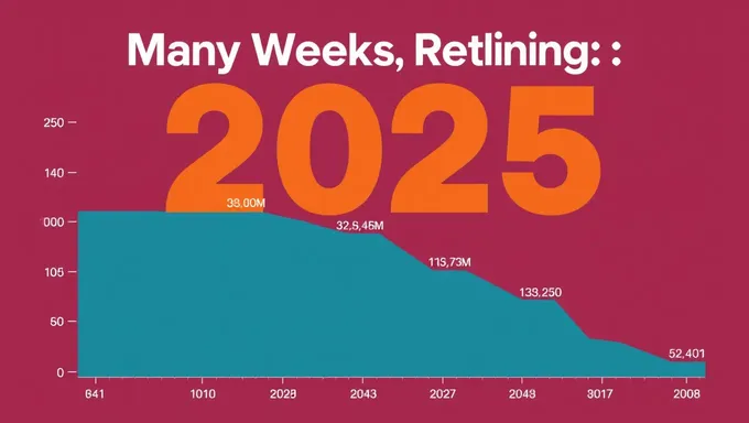 Semanas restantes en el año calendario de 2025