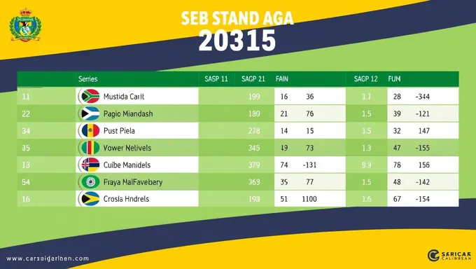 Serie del Caribe 2025 Tabla de Resultados Últimos