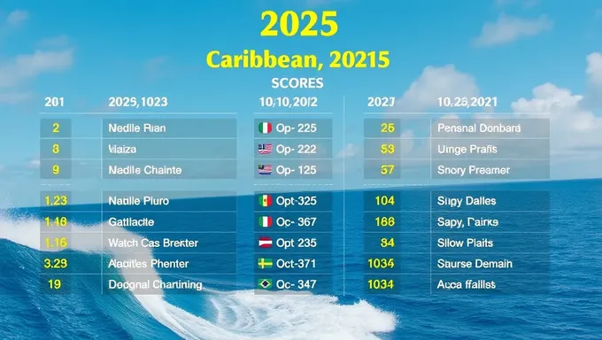 Serie del Caribe 2025: Partidos y Horarios