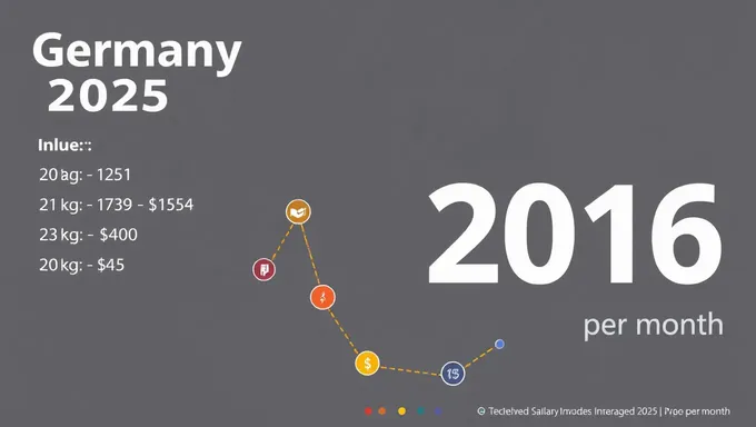 Sueldo promedio en Alemania por mes en 2025 revelado