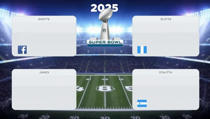 Super Bowl Cuadrados 2025: ¡No te Pierdas el Entretenimiento!