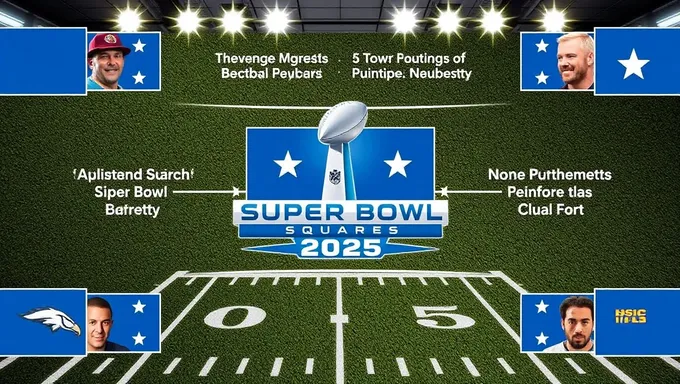 Super Bowl Cuadrados 2025: ¡Prepárate para el Gran Juego!