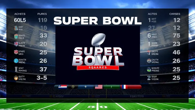 Super Bowl Squares 2025: El Partido Perfecto de Fútbol