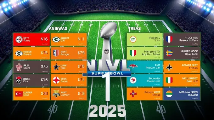 Super Bowl Squares 2025: ¡Es hora de ganar mucho