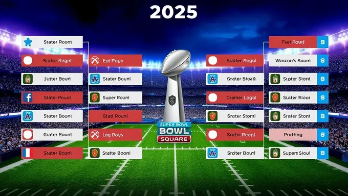 Super Bowl Squares 2025: Únete a la Acción Ahora