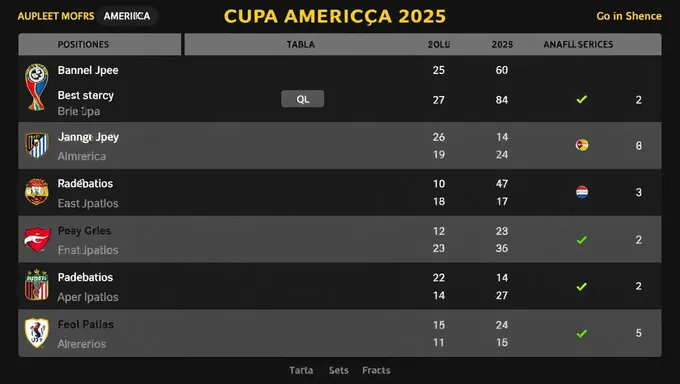 Tabla de Clasificación de Equipos de la Copa América 2025