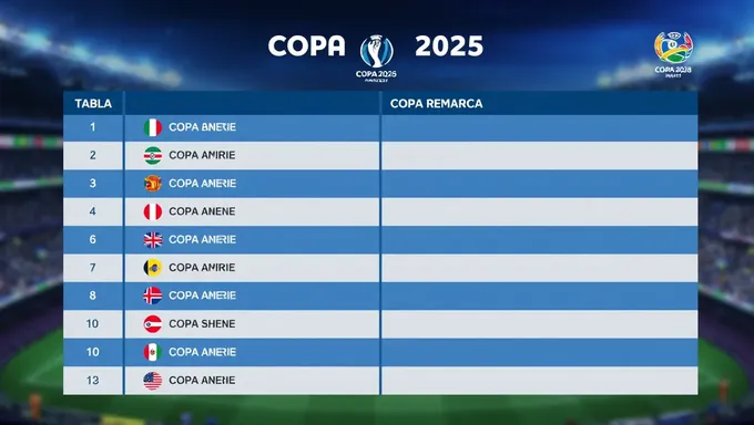 Tabla de Copa América 2025 de semifinales y finales