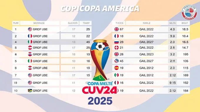 Tabla de Partidos de Copa América 2025 Annunciada