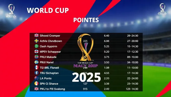 Tabla de Puntos Copa Mundial T20 2025 Publicada